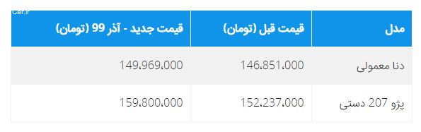 ثبت نام ایران‌خودرو: افزایش 3 و 7 میلیون تومانی قیمت پژو 207 دستی و دنا معمولی